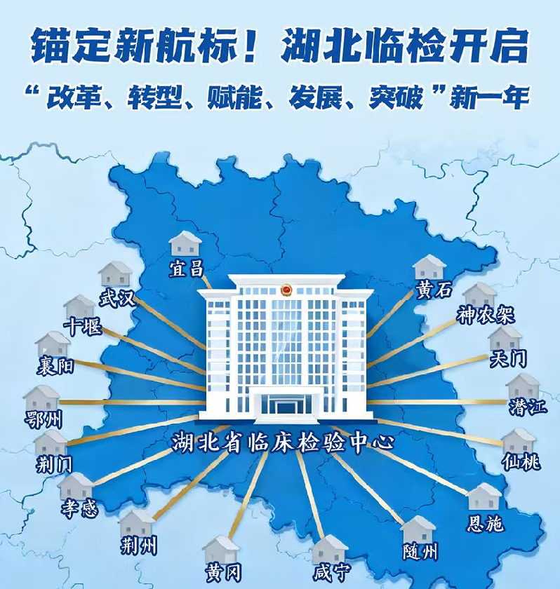 数说湖北省临床检验发展“成绩单”